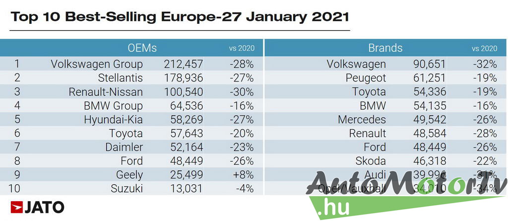 Világrekord: közel egymillió eurót fizettek egy Peugeot 205-ösért!