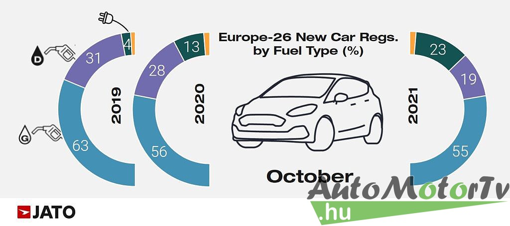 A Peugeot 2008 Európa legnépszerűbb autója