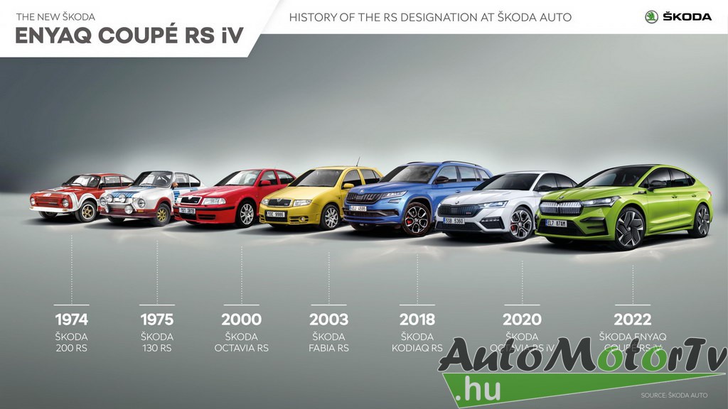 ŠKODA ENYAQ COUPÉ iV – Az elektromos mobilitás legelegánsabb formája